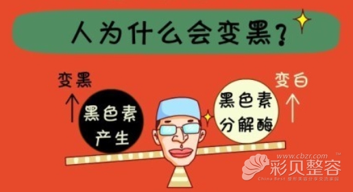 用了這么多年的美白方法竟然都錯(cuò)了