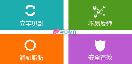 腰腹吸脂減肥優(yōu)勢(shì)