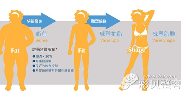 威塑抽脂前后對比照片 威塑抽脂前后對比照片