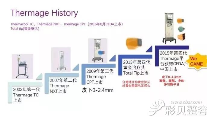 熱瑪吉不斷發(fā)展的歷史