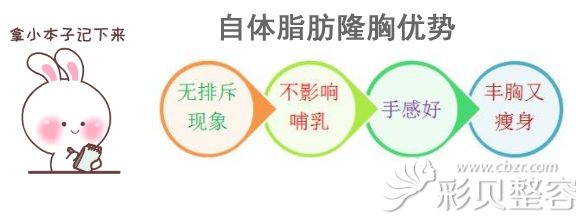 自體脂肪豐胸優(yōu)勢(shì) 自體脂肪豐胸優(yōu)勢(shì)