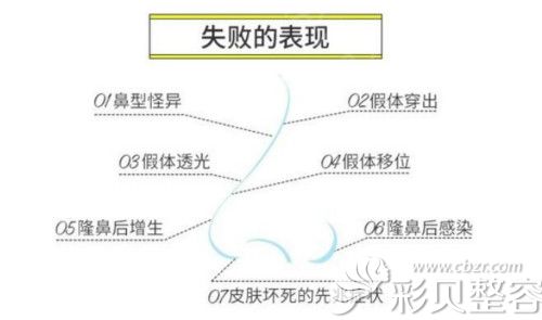 常見隆鼻失敗表現癥狀 常見隆鼻失敗表現癥狀