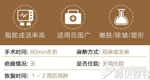 濟南鵬愛張勝利院長脂肪填充技術優(yōu)勢