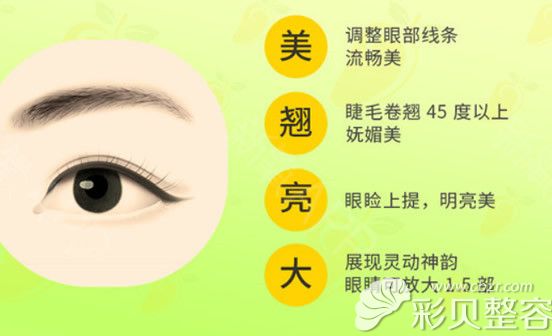溫州名人整形無痕雙眼皮效果