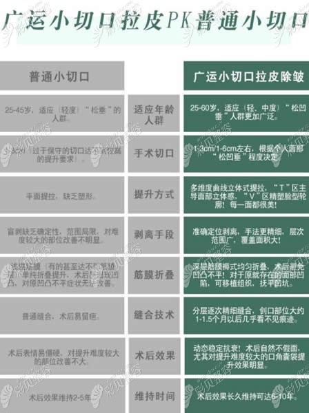 廣運小切口和普通小切口的區(qū)別 廣運小切口和普通小切口的區(qū)別