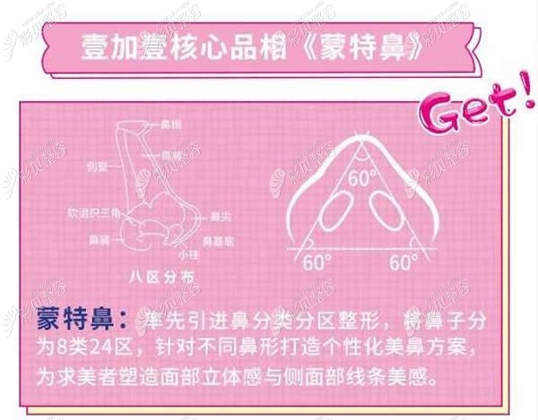 東莞壹加壹張永新院長做蒙特鼻綜合好看嗎？用的啥技術(shù)啊
