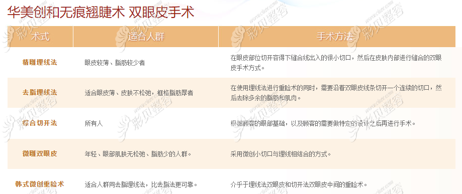濰坊華美無(wú)痕翹睫術(shù)的優(yōu)勢(shì) 濰坊華美無(wú)痕翹睫術(shù)的優(yōu)勢(shì)
