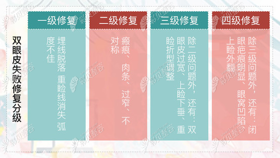 烏魯木齊雙眼皮失敗修復(fù)怎么樣