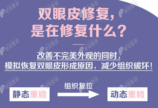 烏魯木齊修復(fù)雙眼皮怎么樣