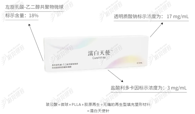 濡白天使針如果成果不理想可以立即處理嗎