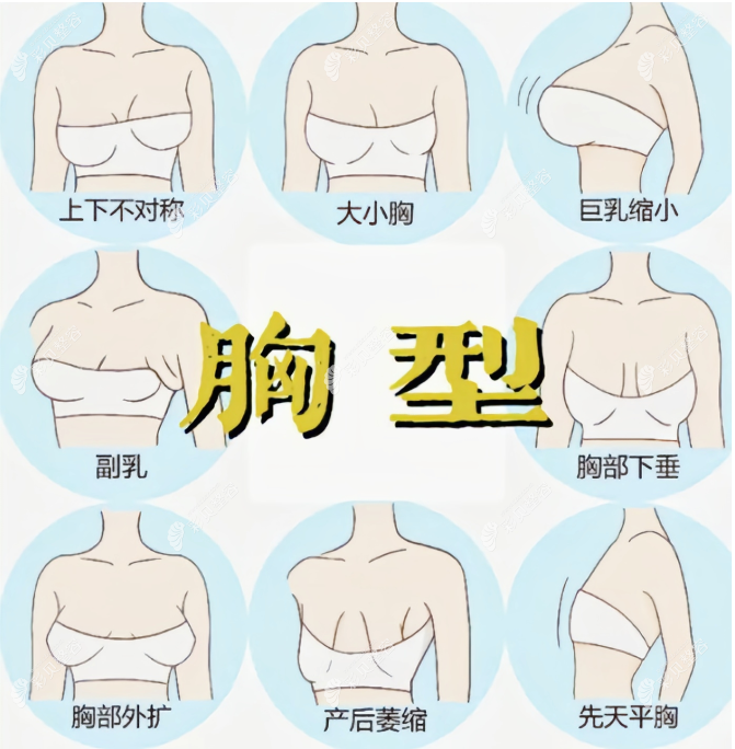 萬(wàn)連壯院長(zhǎng)改善的胸部問題 萬(wàn)連壯院長(zhǎng)改善的胸部問題