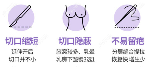 萬(wàn)連壯院長(zhǎng)隆胸手術(shù)的優(yōu)勢(shì) 萬(wàn)連壯院長(zhǎng)隆胸手術(shù)的優(yōu)勢(shì)