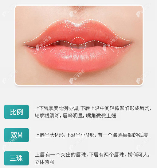 打了三次玻尿酸豐唇，終于變成嘟嘟微笑唇我很是滿意