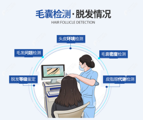 青島大麥微針植發(fā)能做毛囊檢測
