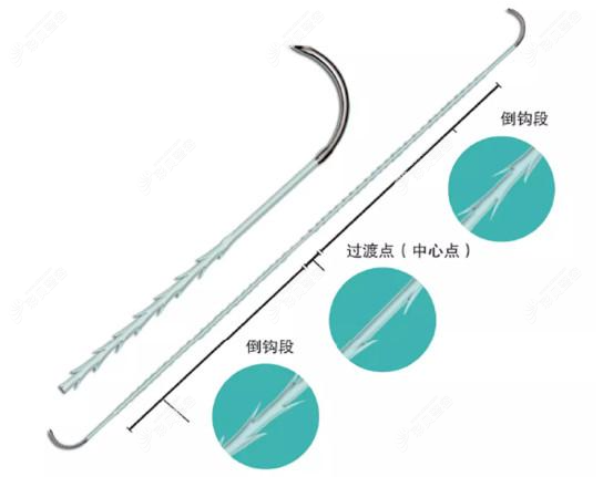 美國快翎線怎么樣 美國快翎線怎么樣