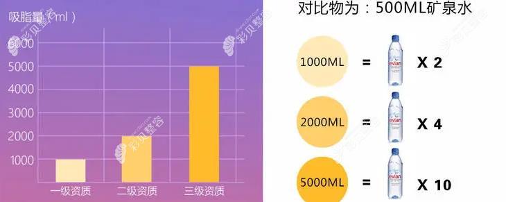 腰腹環(huán)吸2000ml有多少 腰腹環(huán)吸2000ml有多少