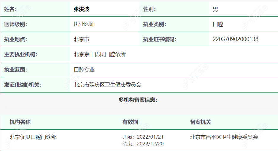 張洪波