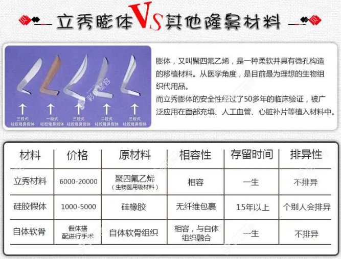 解答:立秀膨體是國(guó)產(chǎn)還是進(jìn)口,可以一輩子嗎等常見(jiàn)問(wèn)題