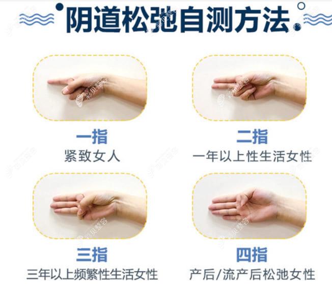 陰道松弛自測方法圖解
