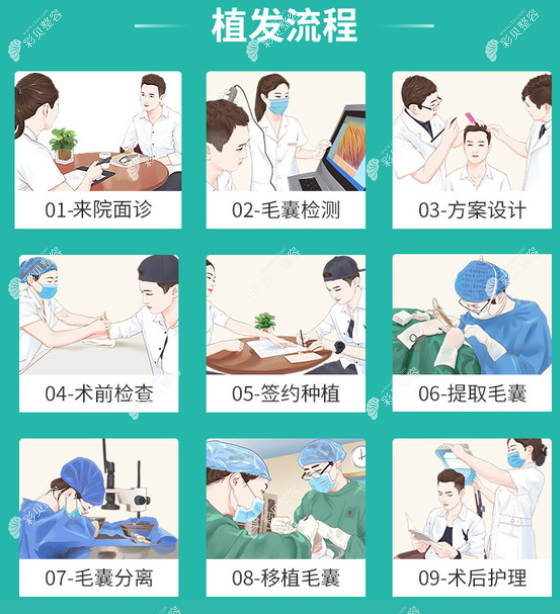沈陽鑫普臨張雨濤植發(fā)怎么樣